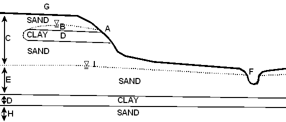 drawing of groundwater system for labelling