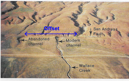 Figure 17.14 older offset