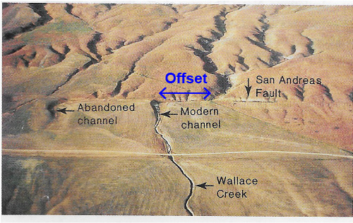 Figure 17.14 recent offset